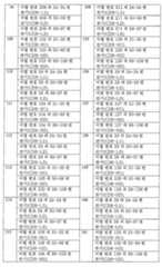 Figure 112015032492684-pat00021