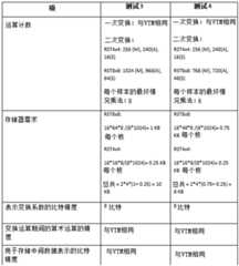 Figure BDA0003158737560000761