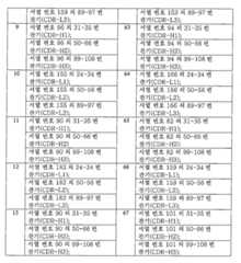 Figure 112015032492684-pat00015