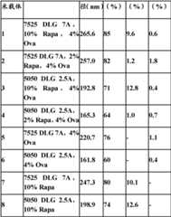 Figure BDA0000402088860000761