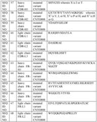 Figure imgf000206_0002