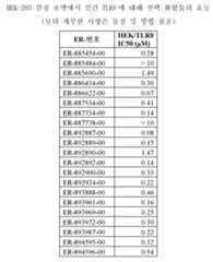 Figure 112014126184618-pct00168