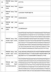 Figure imgf000111_0001