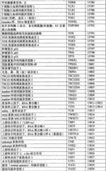 Figure BPA0000291811450002591