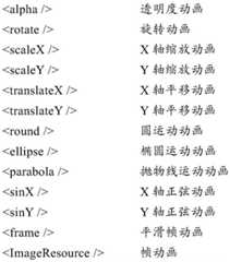 Figure BDA0000736830180000601