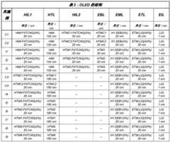 Figure BDA0002208818030000761