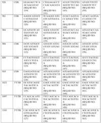 Figure imgf000220_0001