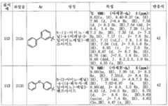 Figure 112006077693653-pct00114