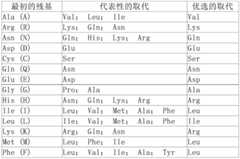 Figure BDA0002433641410000171