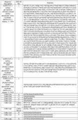 Figure imgf000118_0001