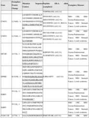 Figure imgf000162_0001