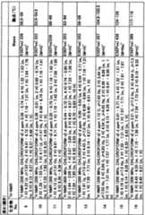 Figure imgf000200_0001