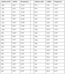 Figure imgf000086_0001