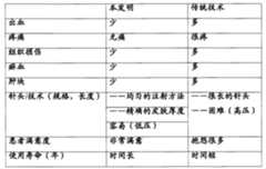 Figure A20081009378500091