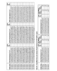 Figure imgf000284_0001