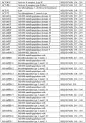 Figure imgf000317_0001