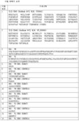 Figure 112018112638521-pct00012