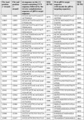 Figure imgf000123_0001