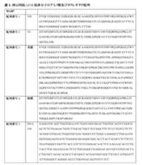 Figure 0007483732000022