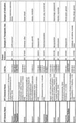 Figure imgf000398_0001