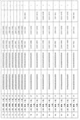 Figure A200780002708D01321