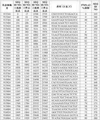 Figure BDA0002976854330001101