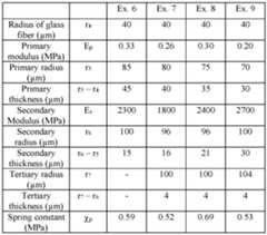 Figure imgf000077_0002