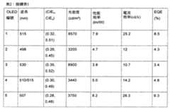 Figure 104130838-A0202-12-0092-84