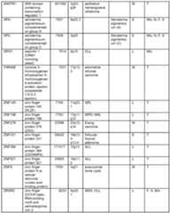 Figure imgf000121_0001