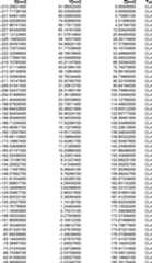 Figure DE102015221985A1_0059