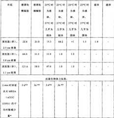 Figure 2006800160377A00801601