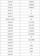 Figure BDA0002750620150000111