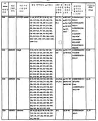 Figure 112003027367091-pct00015