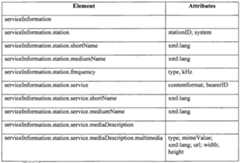 Figure imgf000029_0001