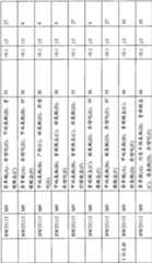 Figure BPA00001563191502211