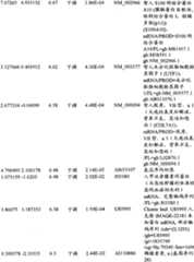 Figure BPA00001280678302501