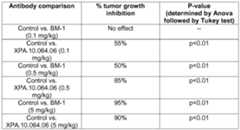 Figure imgf000171_0001