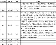 Figure BDA0000106649180000991