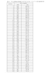 Figure JPOXMLDOC01-appb-T000016