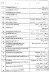 Figure 112011068200653-pat00007