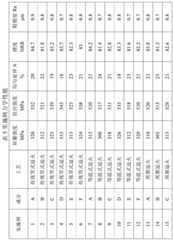 Figure BDA0002295995880000151