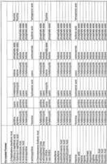 Figure imgf000094_0001