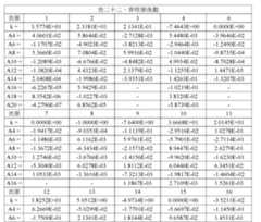 Figure 109116712-A0305-02-0058-56