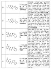 Figure 108121417-A0202-12-0122-457