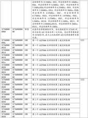 Figure BDA0002376769130000091