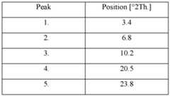 Figure imgf000028_0001