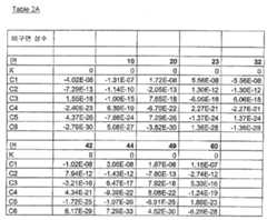 Figure 112007034842507-PAT00005