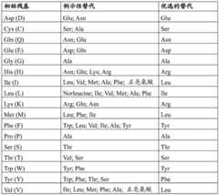 Figure BDA0000457082690000471