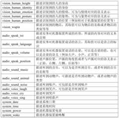 Figure PCTCN2016087258-appb-000002