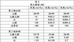 Figure BDA00002849401500221